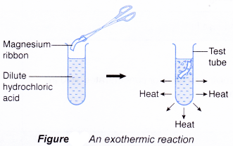 How can energy be changed in a chemical reaction 1