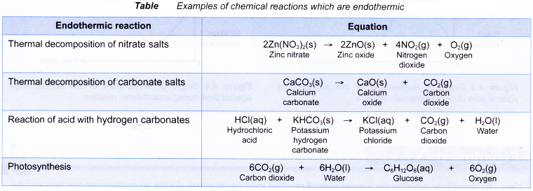 How can energy be changed in a chemical reaction 6