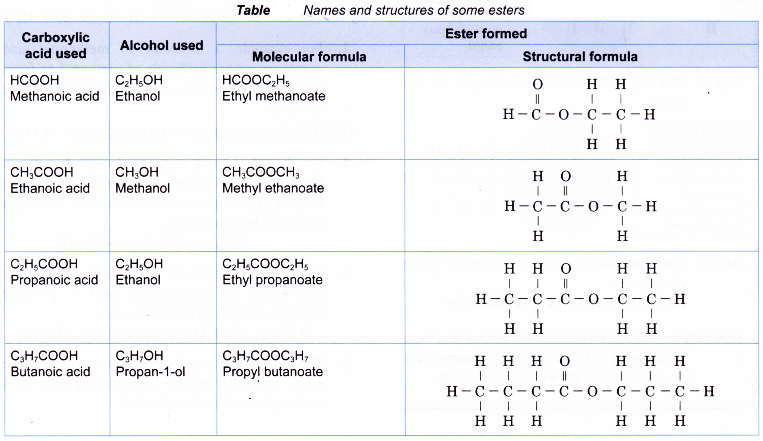 How esters are formed 10