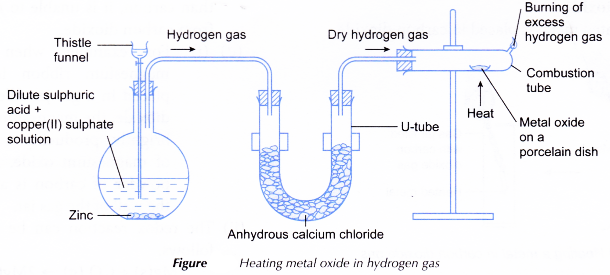 metal oxygen experiment