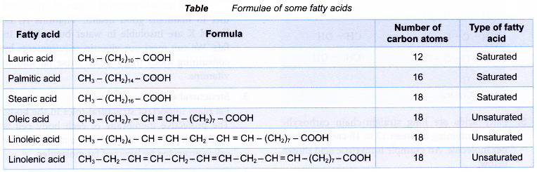 What are fats and oils 4