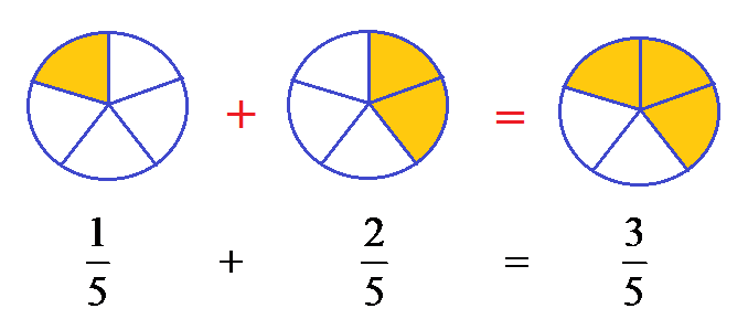What are the Operations on Fractions 2