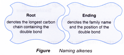 What is an alkene in chemistry 1