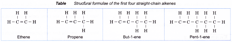 What is an alkene in chemistry 11