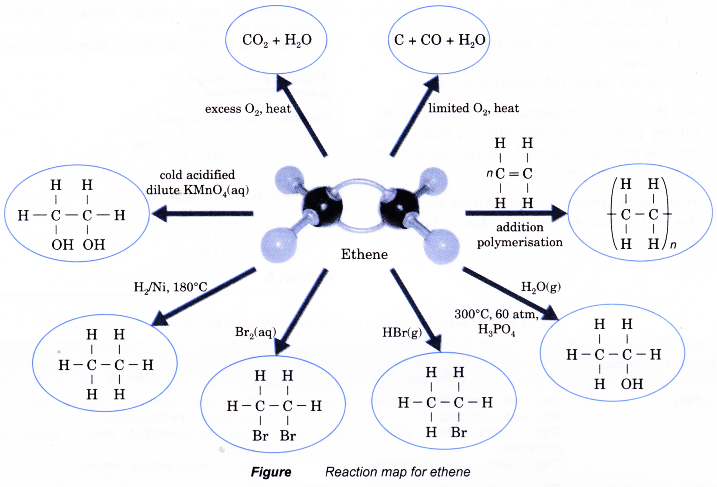 What is an alkene in chemistry 24