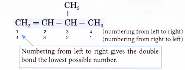 What is an isomerism 21