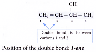 What is an isomerism 22