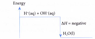 What is the enthalpy of neutralization 3