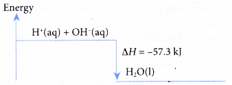 What is the enthalpy of neutralization 5