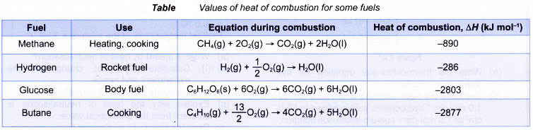 What is the heat of combustion 3