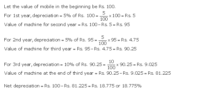Frank ICSE Solutions for Class 9 Maths Compound Interest Ex 3.1 24.