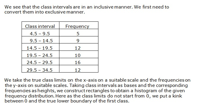 Frank ICSE Solutions for Class 9 Maths Graphical Representation of Statistical Data Ex 23.1 3