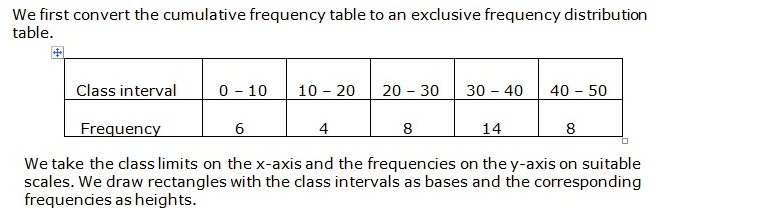 Frank ICSE Solutions for Class 9 Maths Graphical Representation of Statistical Data Ex 23.1 5