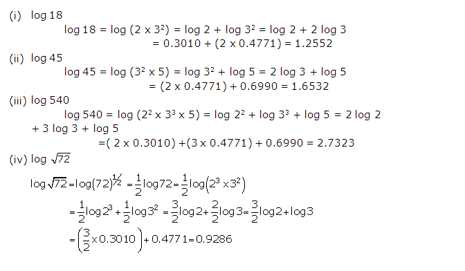 Frank ICSE Solutions for Class 9 Maths Logarithms Ex 10.2 41