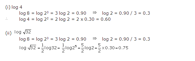 Frank ICSE Solutions for Class 9 Maths Logarithms Ex 10.2 45