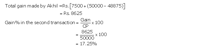 Frank ICSE Solutions for Class 9 Maths Profit, Loss and Discount Ex 2.2 19