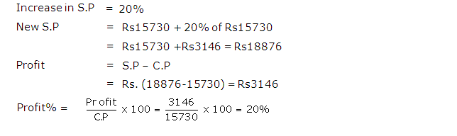 Frank ICSE Solutions for Class 9 Maths Profit, Loss and Discount Ex 2.2 21