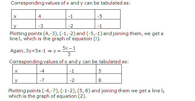 Frank ICSE Solutions for Class 9 Maths Simultaneous Linear Equations Ex 8.2 23