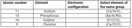 Selina Concise Chemistry Class 9 ICSE Solutions The Periodic Table image - 9