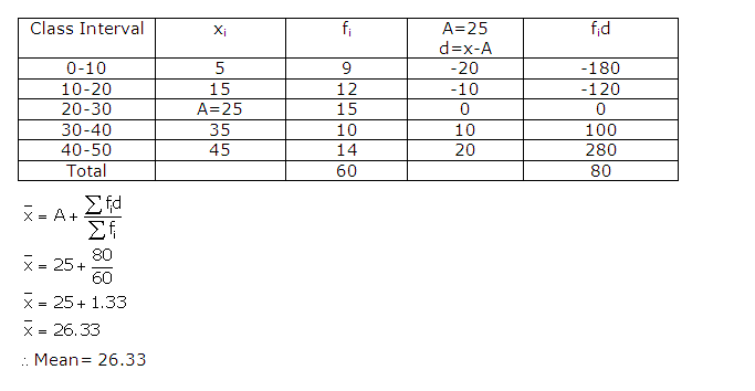 Frank ICSE Solutions for Class 10 Maths Measures Of Central Tendency Ex 24.1 12