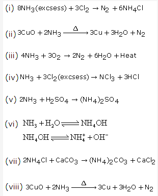 Frank ICSE Solutions for Class 10 Chemistry - Ammonia 13