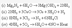 Frank ICSE Solutions for Class 10 Chemistry - Ammonia 25