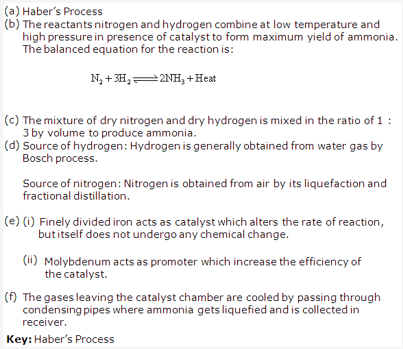 Frank ICSE Solutions for Class 10 Chemistry - Ammonia 3