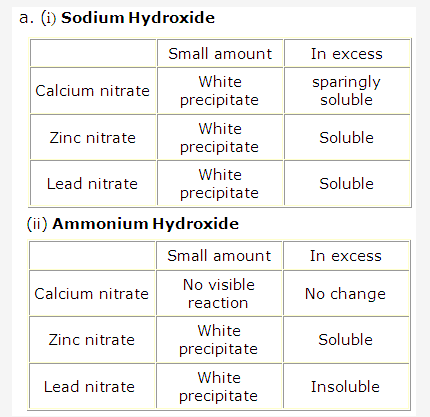 Frank ICSE Solutions for Class 10 Chemistry - Analytical Chemistry 14