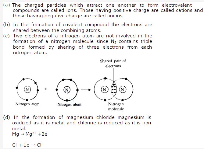 Frank ICSE Solutions for Class 10 Chemistry - Chemical Bonding 10