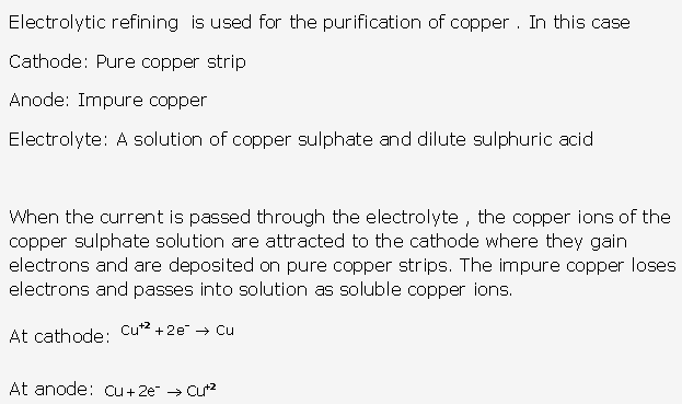 Frank ICSE Solutions for Class 10 Chemistry - Electrolysis 17