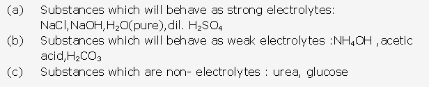 Frank ICSE Solutions for Class 10 Chemistry - Electrolysis 2