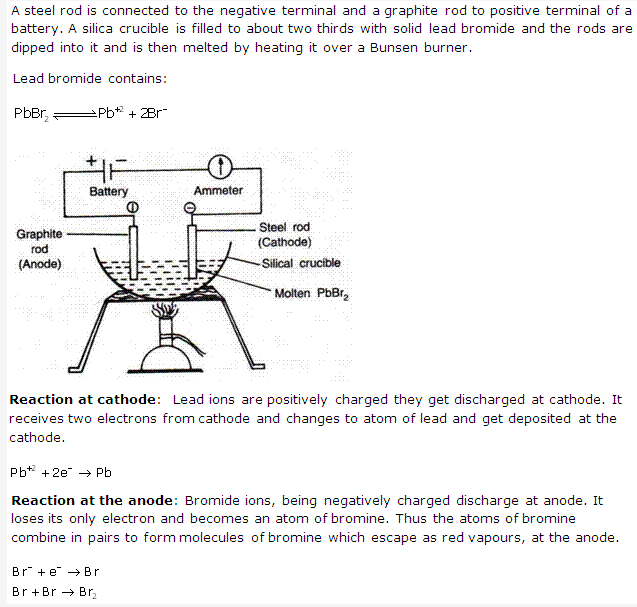 Frank ICSE Solutions for Class 10 Chemistry - Electrolysis 4
