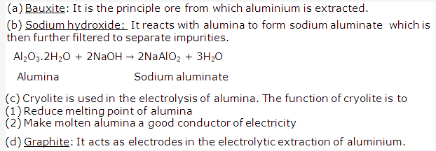 Frank ICSE Solutions for Class 10 Chemistry - Metallurgy 19