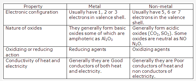 Frank ICSE Solutions for Class 10 Chemistry - Metallurgy 24