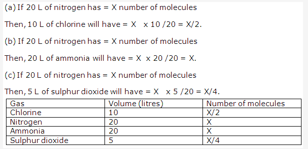 Frank ICSE Solutions for Class 10 Chemistry - Mole Concept And Stoichiometry 40