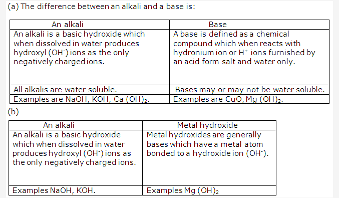 Frank ICSE Solutions for Class 10 Chemistry - Study Of Acids, Bases and Salts 4