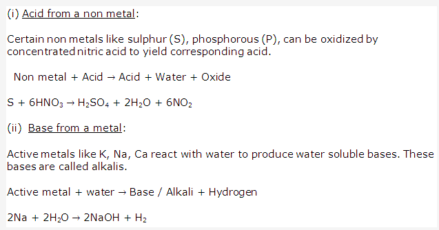 Frank ICSE Solutions for Class 10 Chemistry - Study Of Acids, Bases and Salts 7