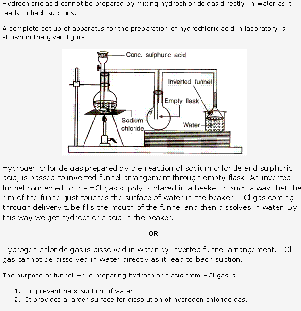 Frank ICSE Solutions for Class 10 Chemistry - Study of Compounds-I Hydrogen Chloride 6