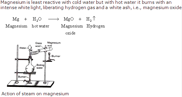 Frank ICSE Solutions for Class 9 Chemistry - Water 1