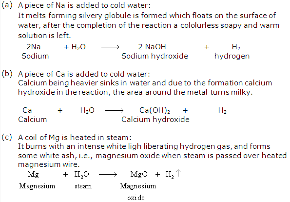 Frank ICSE Solutions for Class 9 Chemistry - Water 7