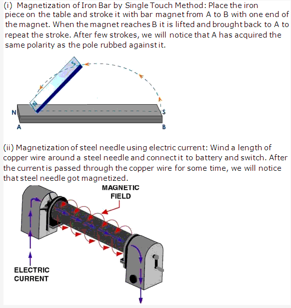 Frank ICSE Solutions for Class 9 Physics - Electricity and Magnetism 4