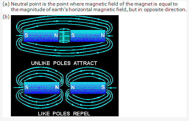 Frank ICSE Solutions for Class 9 Physics - Electricity and Magnetism 6