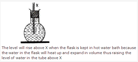 Frank ICSE Solutions For Class 9 Physics - Heat: Thermal Expansion ...