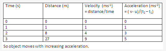 Frank ICSE Solutions for Class 9 Physics - Laws of Motion 4