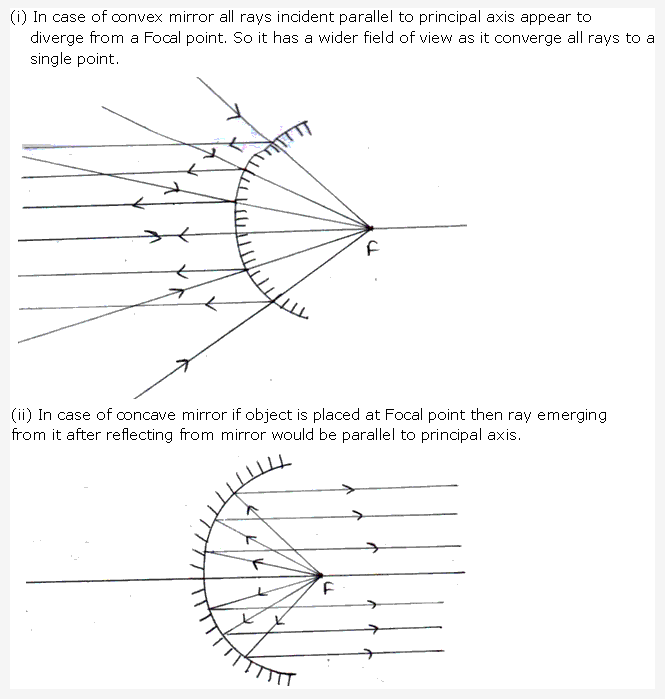 Frank ICSE Solutions for Class 9 Physics - Light 11