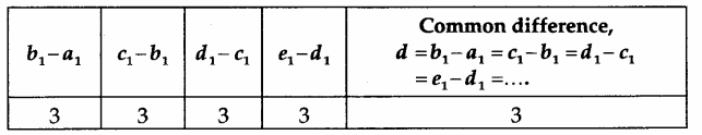 Math Labs with Activity - Sequence of Numbers is an Arithmetic ...