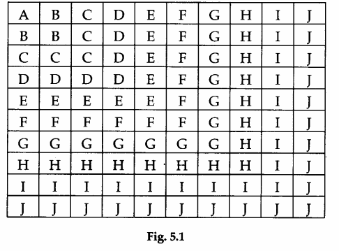 First Notde In Math Math Labs with Activity - Sum of the First n Odd Natural Numbers - CBSE ...
