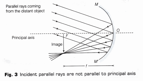 CBSE Class 10 Science Lab Manual - Focal Length of Concave Mirror and ...