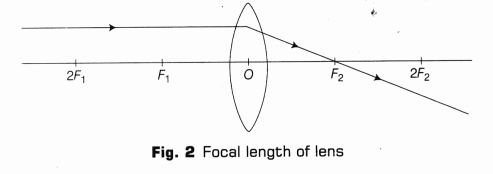 CBSE Class 10 Science Lab Manual – Focal Length of Concave Mirror and Convex Lens 7