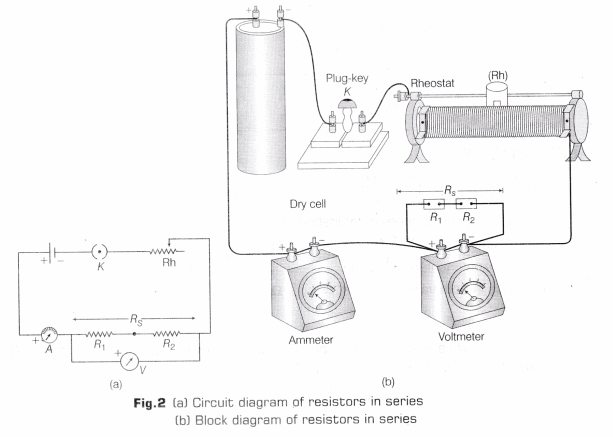CBSE Class 10 Science Lab Manual – Resistors in Series 2
